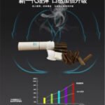 Heets煙彈｜IQOS加熱不燃燒｜台灣現貨供應